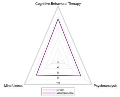 Analyzing Psychotherapy on Twitter: An 11-Year Analysis of Tweets From Major U.S. Media Outlets